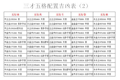 金土土三才|三才五格最佳配置表（三才五格分析）